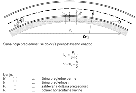 pregledna barma.png